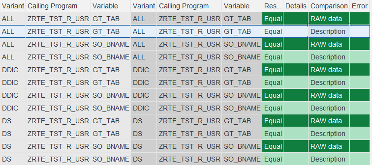 RTE comparison results ALV showing columns for reference run (left) and new run (right) details, Result, Details, Comparison type, and Error