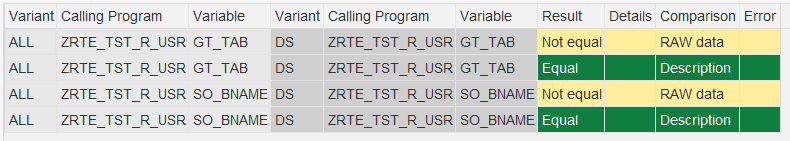 RTE comparison results showing 'Not equal' for RAW data comparison between two different variants