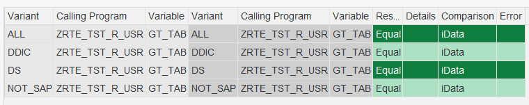 RTE comparison results after applying WHERE condition and excluding a variable, showing more 'Equal' results